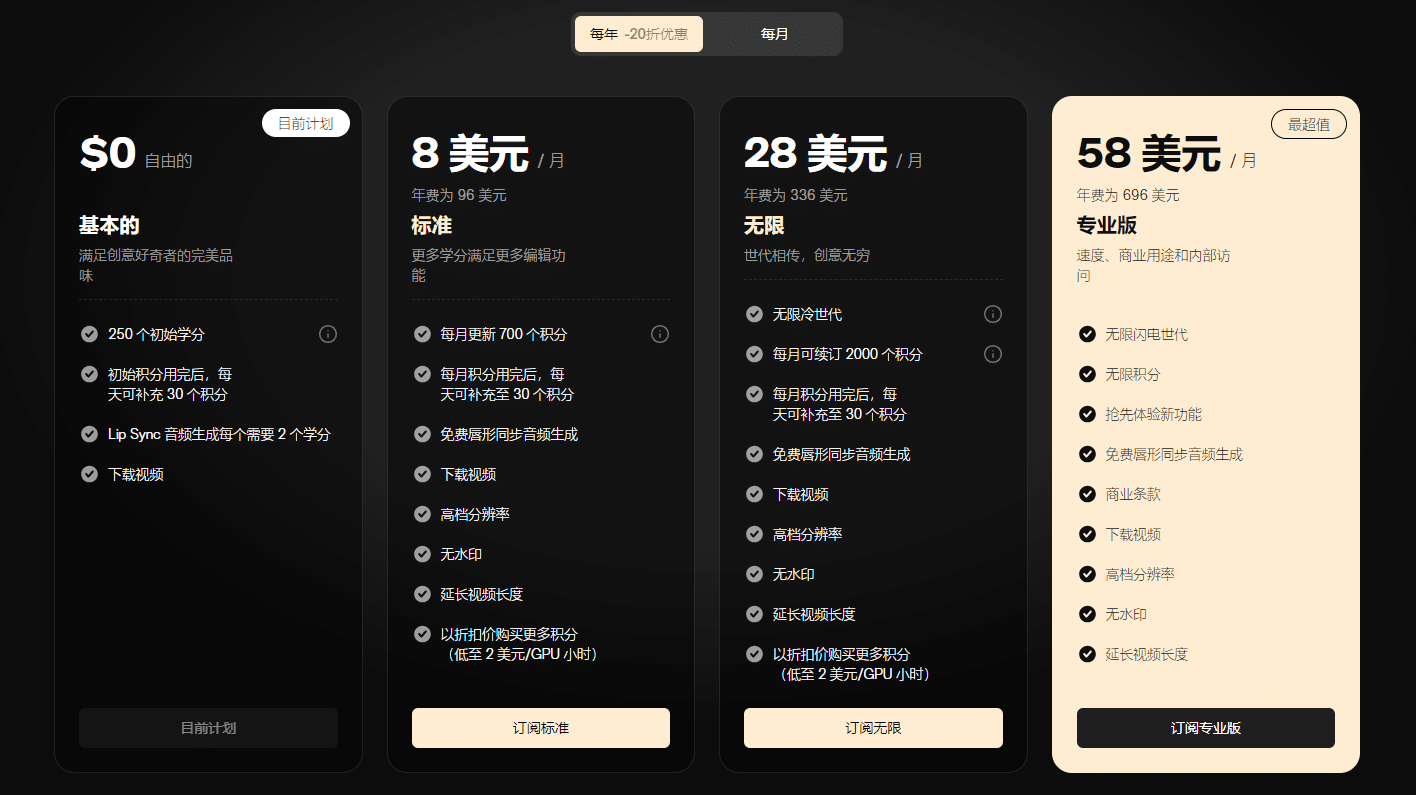 年费价格权益表