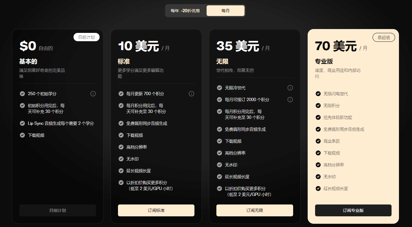 月费价格权益表