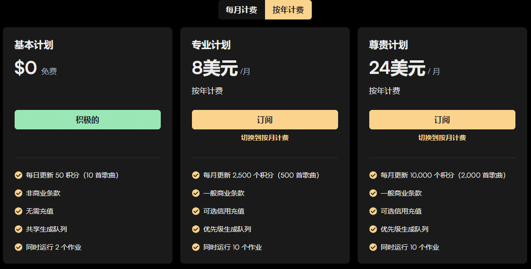 年度套餐价格说明