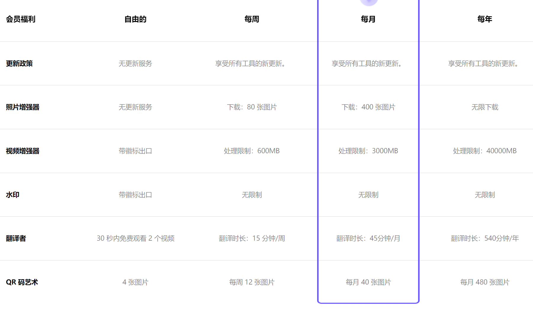 免费额度与付费额度的区别