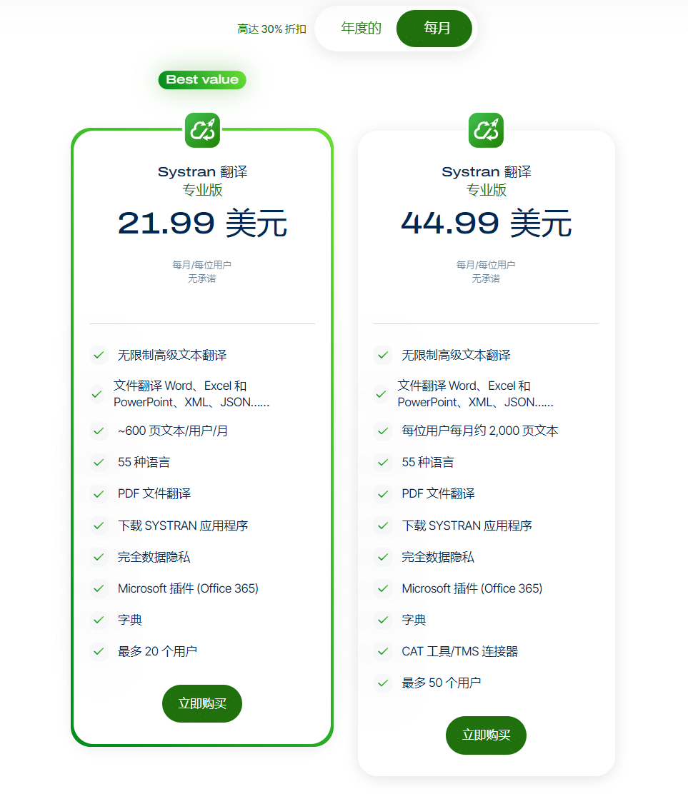 月度价格
