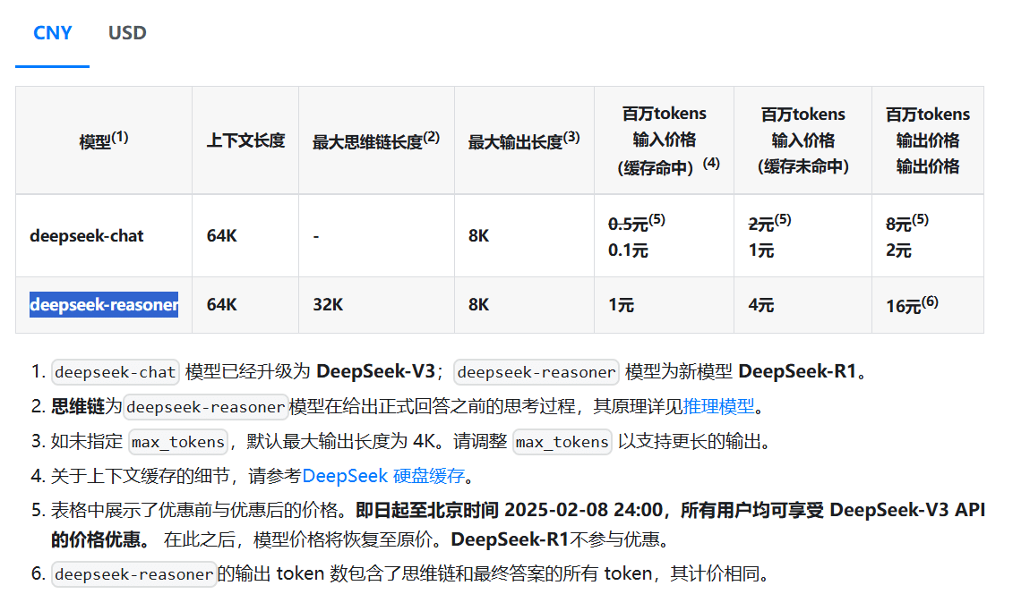 DeepSeek API 价格