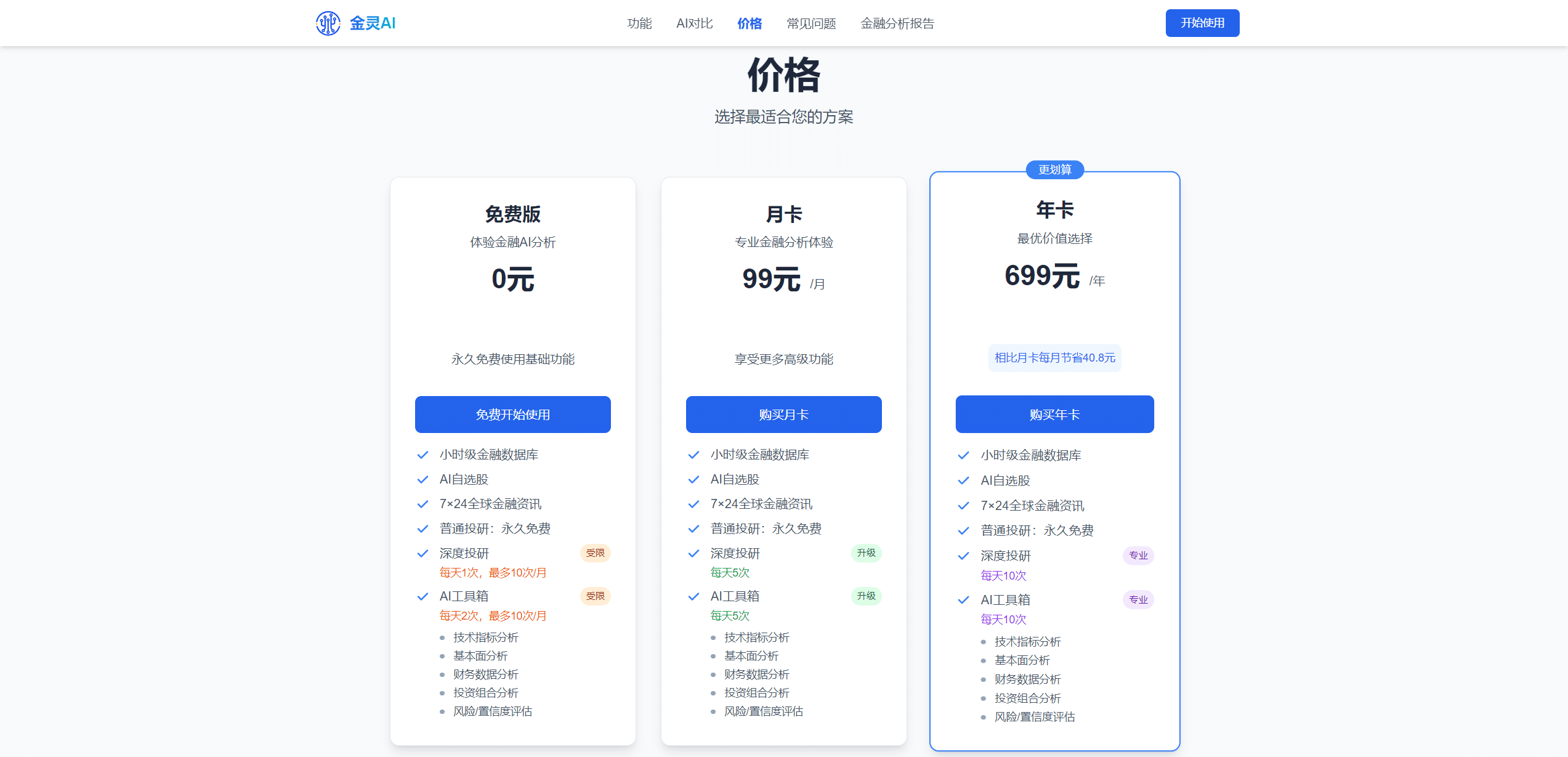 权益对比